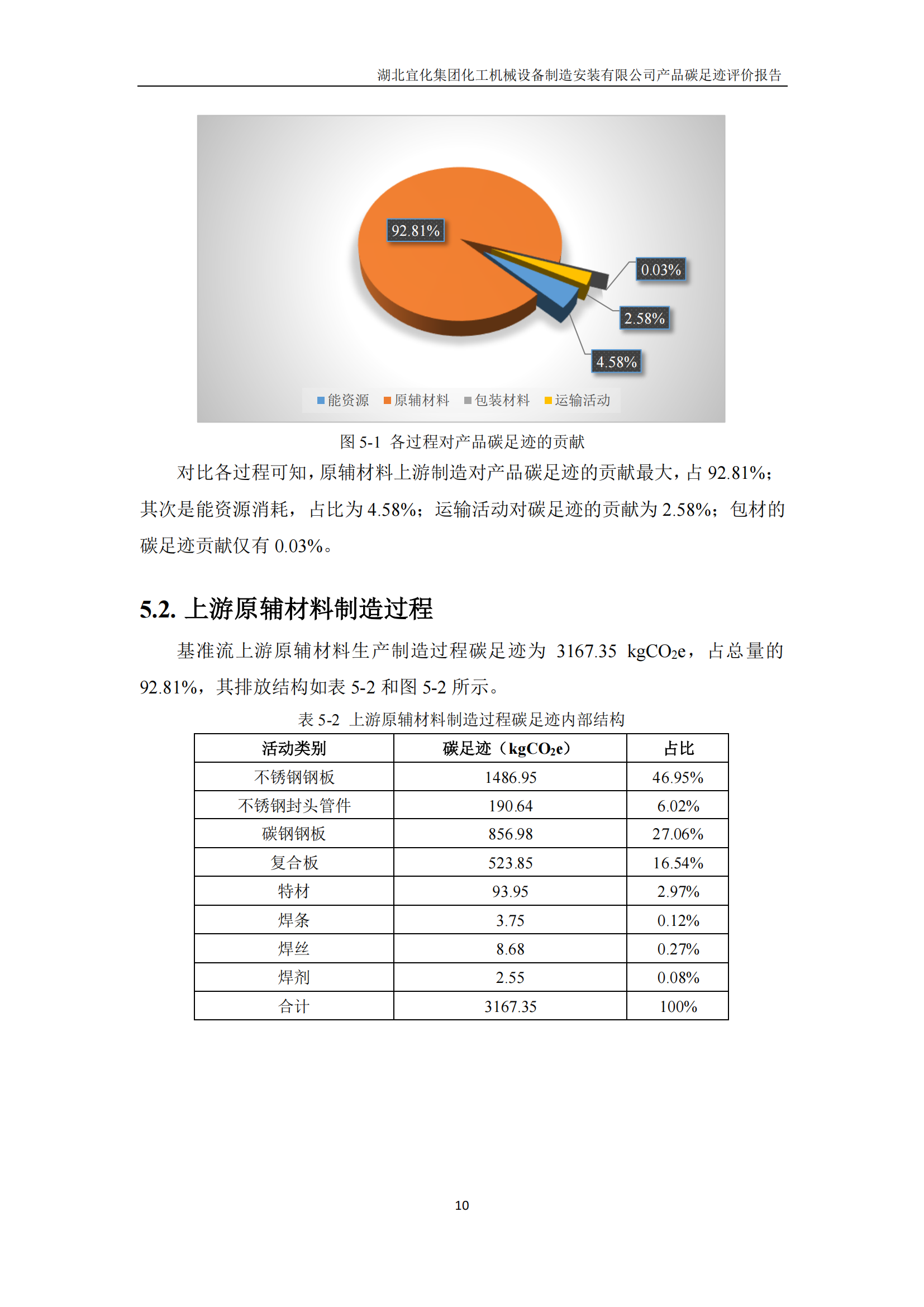 湖北宜化集團化工機械設備制造安裝有限公司碳足跡信息公示(圖13) 湖北宜化集團化工機械設備制造安裝有限公司_PAS2050產(chǎn)品碳足跡報告-定稿_12.png